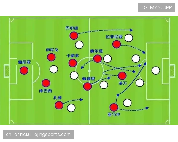 巴萨传控体系下直塞渗透与边中结合战术奏效